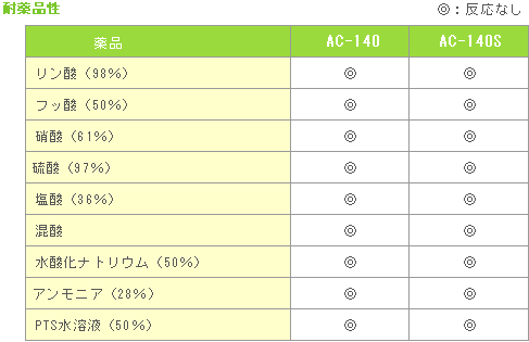 耐薬品性