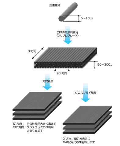 ガラス状カーボン一般特性