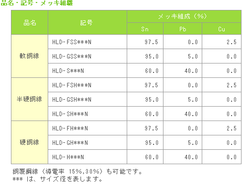 品名・記号・メッキ組織